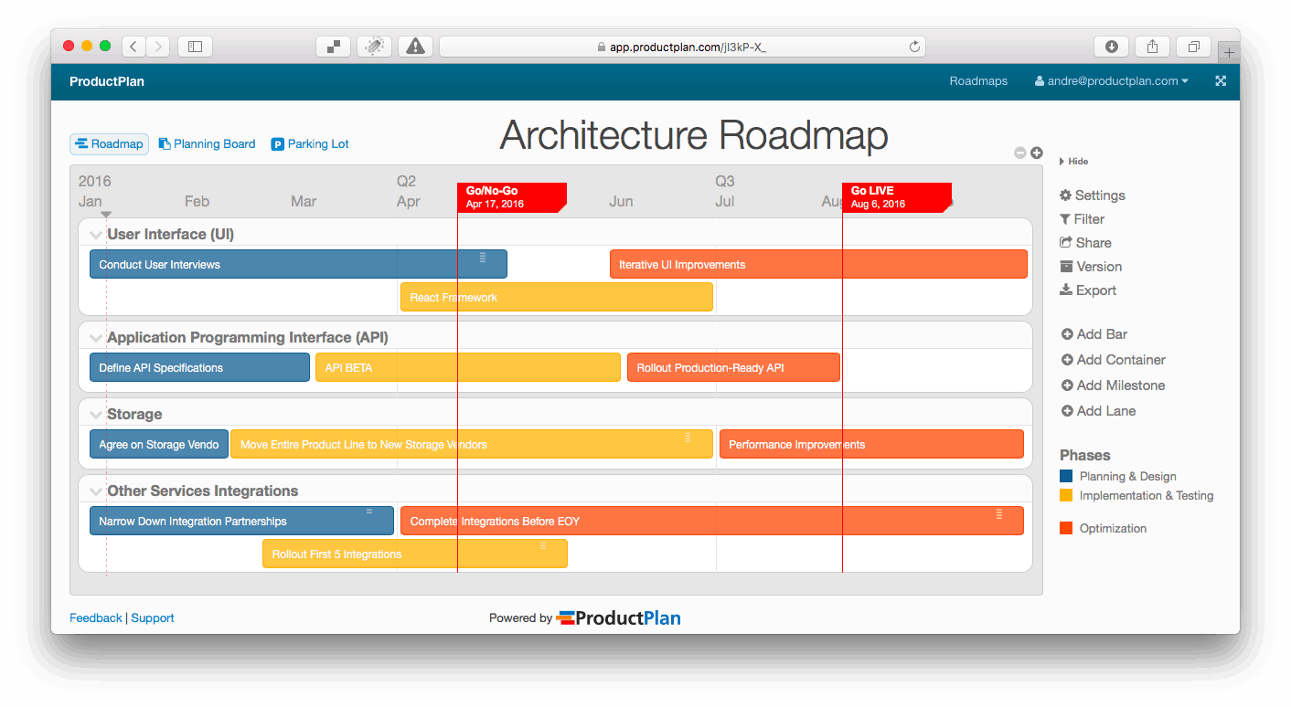 Roadmap машинное обучение